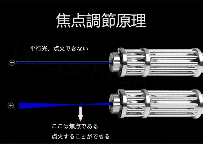 レーザーポインター焦点調節