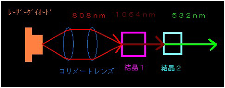 レーザーダイオード